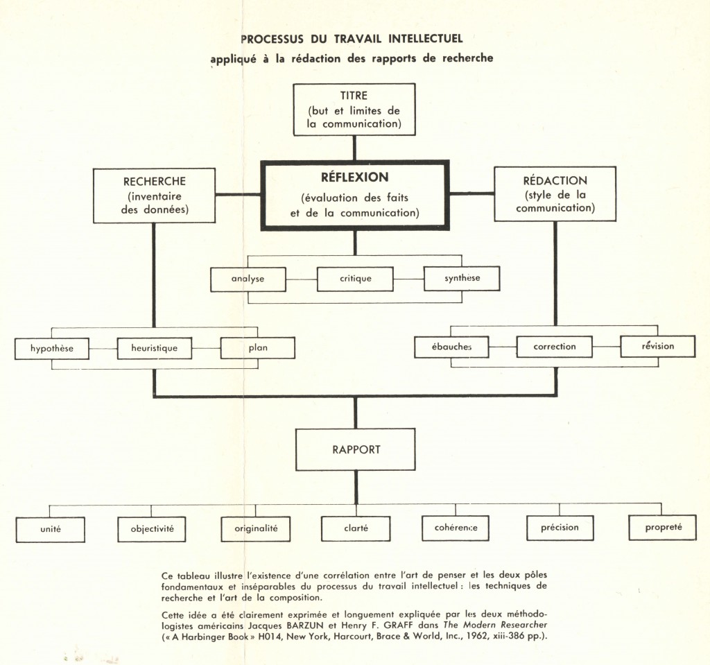 Comment rediger rapport_ENJC_1964.grph