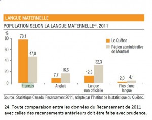 Langue maternelle 2011