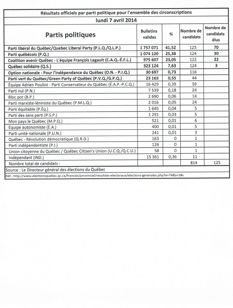 Quebec.Elections-gen.04-07-2014