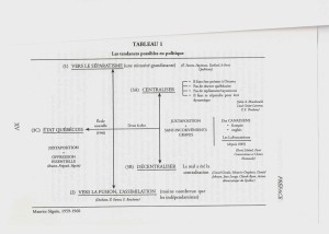 Tendances possibles en politique